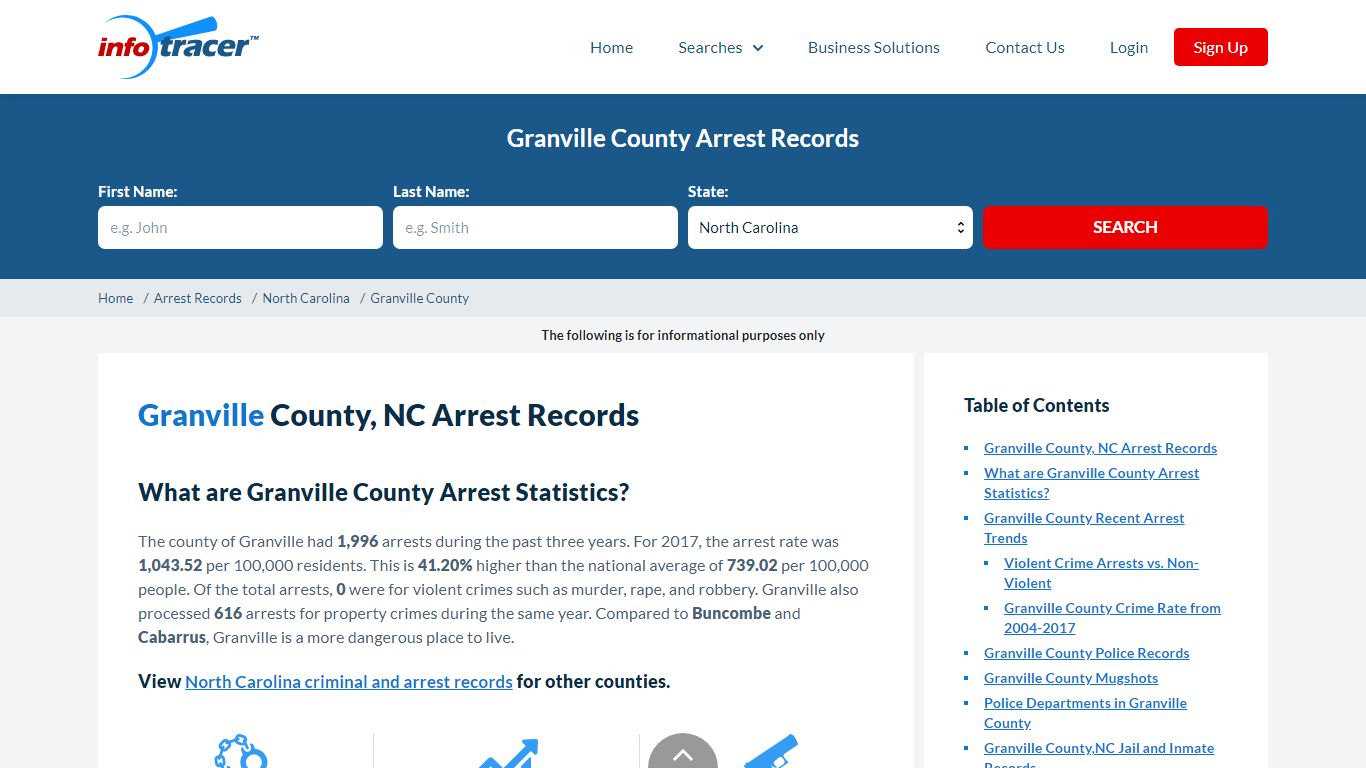 Granville County, NC Arrests, Mugshots & Jail Records - InfoTracer